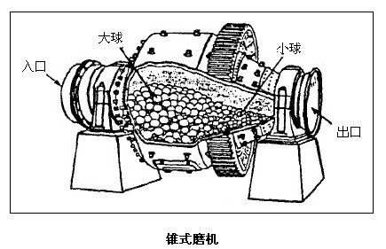 圖4