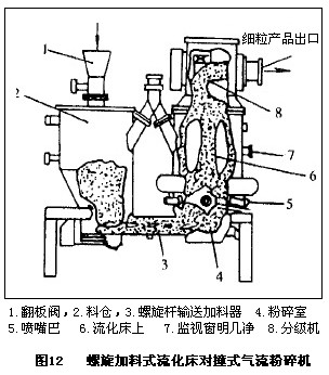 圖12