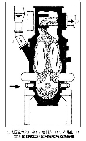 圖13