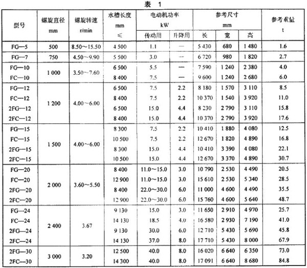 表1