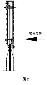 圖2