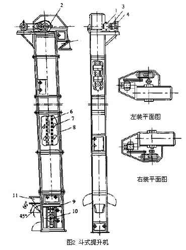 圖2 斗式提升機結構圖