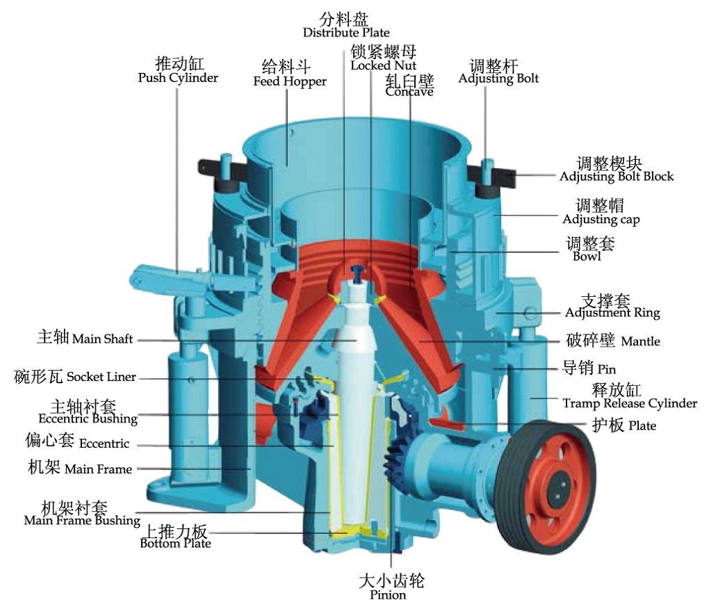 頂部單缸液壓圓錐破碎機