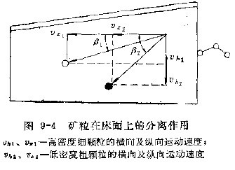 圖9-4 礦粒在床面上的分離作用
